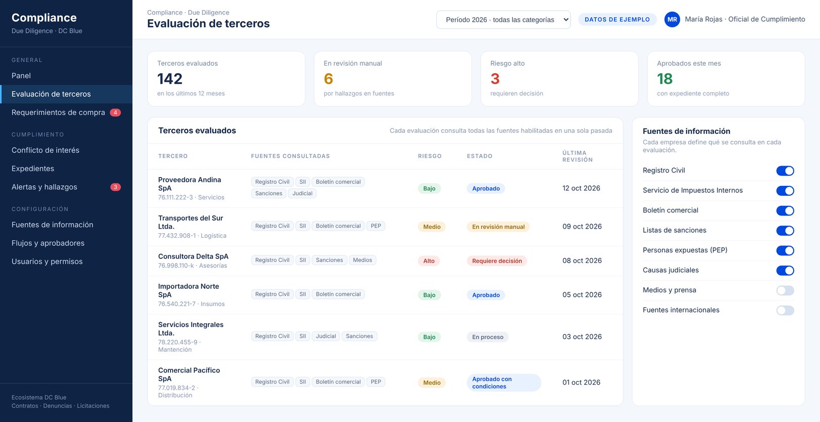 Pantalla del sistema Compliance y Due Diligence