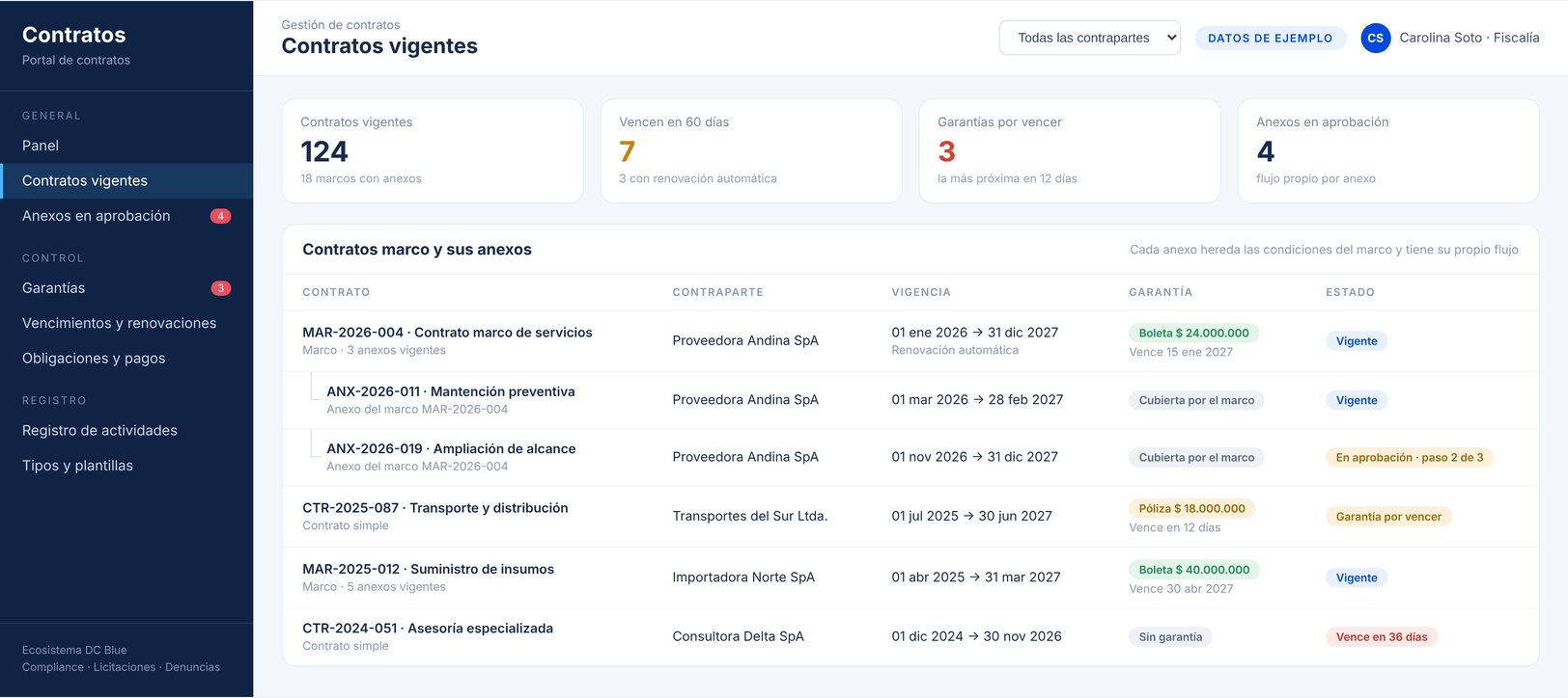 Garantías con control de vencimiento
